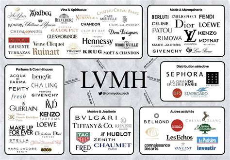 Salaires chez Groupe LVMH, France : Combien paye Groupe LVMH .